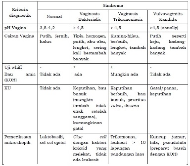 Kriteria Diagnosis